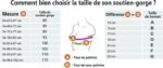 SOUTIEN GORGE POST OPÉRATOIRE – Image 3